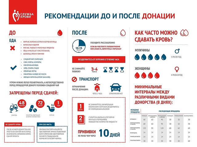 Жители амурской столицы могут стать спасателями человеческих жизней 